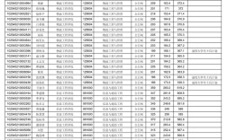 上海海事大学计算机考研难度如何？