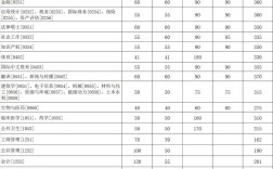 厦门大学金融学考研分数线多少？