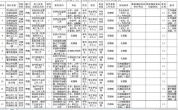 辽宁2025国考职位有哪些变化？