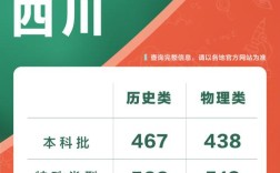 川大金榜考博2025如何准备？