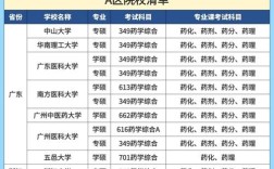 中药学考研方向怎么选？