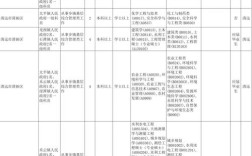2025国考广东职位表何时发布？