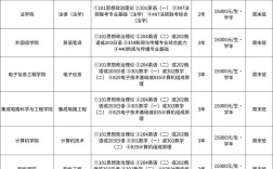 非全日制大专可以考研吗