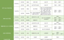 中国计量大学材料考研难度如何？