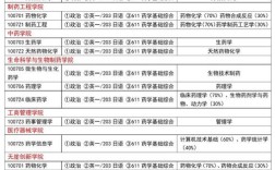 沈阳药科大学药学考研科目有哪些？