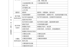 建筑类考研科目具体有哪些？