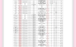 重庆国考职位2025