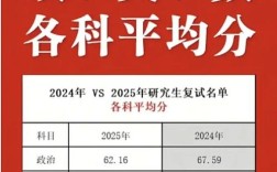 2025考研数三平均分会是多少？