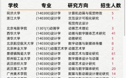 中国传媒大学动画专业考研如何备考？