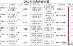 国考136.3算高吗