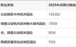 2025江苏国考公安招录有何新变化？