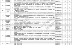 2025国考职位分类有哪些变化？