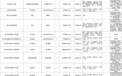 2025国考职位有哪些？何时发布？