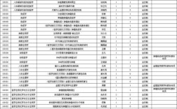 北大医学院考博招生目录