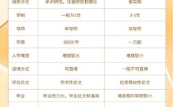 专硕考博是研一还是研二