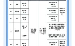 中山大学文博考研科目