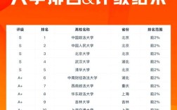 刑法学考博院校排名如何？