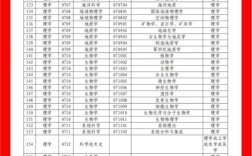 2025国考专业考试考什么？