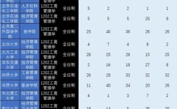 工商管理考研调剂有哪些学校可选？