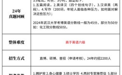 哪些学校考博考全国英语？