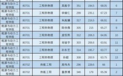 南京理工大学能动考研难度如何？