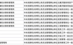 2025国考河源职位
