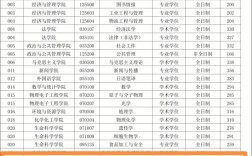 山西历年考研分数线有何变化趋势？