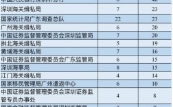 广东国考2025职位表何时发布？