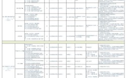 自考本科后考研，专业该如何选？