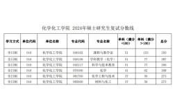 陕师大化学考研复试线多少？