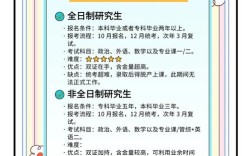 优秀营员对考研到底有没有用？