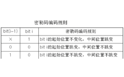 国考密码含特殊字符？设置规则是什么？