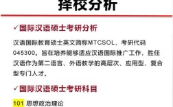 汉语国际教育考研，前途究竟如何？