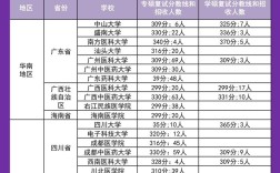 武汉理工护理考研难不难？怎么准备？