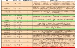 山东专科生考研需满足哪些条件？