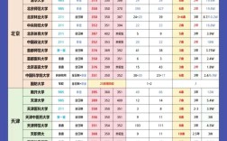 心理学考研专业大学排名哪家强？