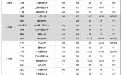 齐鲁医科大学护理考研怎么准备？