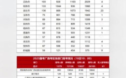 国考2025广西职位表何时发布？