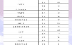 湖南工业大学考研学费多少？