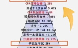 大专毕业几年能考研究生？