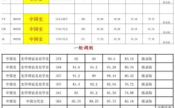 兰州大学历史系考博专业