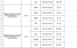 2025国考国税职位有哪些？