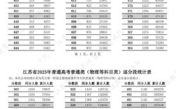 2025国考江苏成绩何时公布？