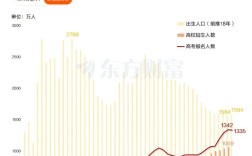 2025年考博总人数将如何变化？