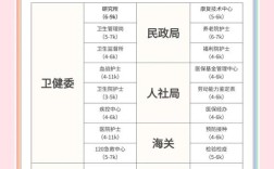 护理在职研究生考博有哪些关键步骤？