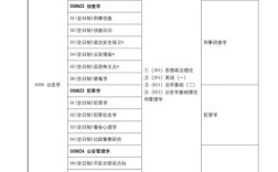 中国人民公安大学考研有哪些具体要求？