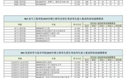 西南交通大学考博分数线