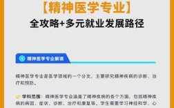 四川大学精神医学考研怎么准备？