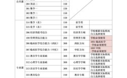 日语考研科目有哪些？