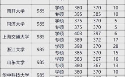 985考研分数线一般是多少？